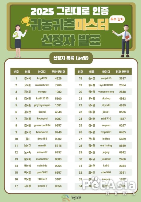 가평 국제반려동물교육문화원 최경선 원장, 농정원 ‘귀농귀촌마스터’ 공식 인증